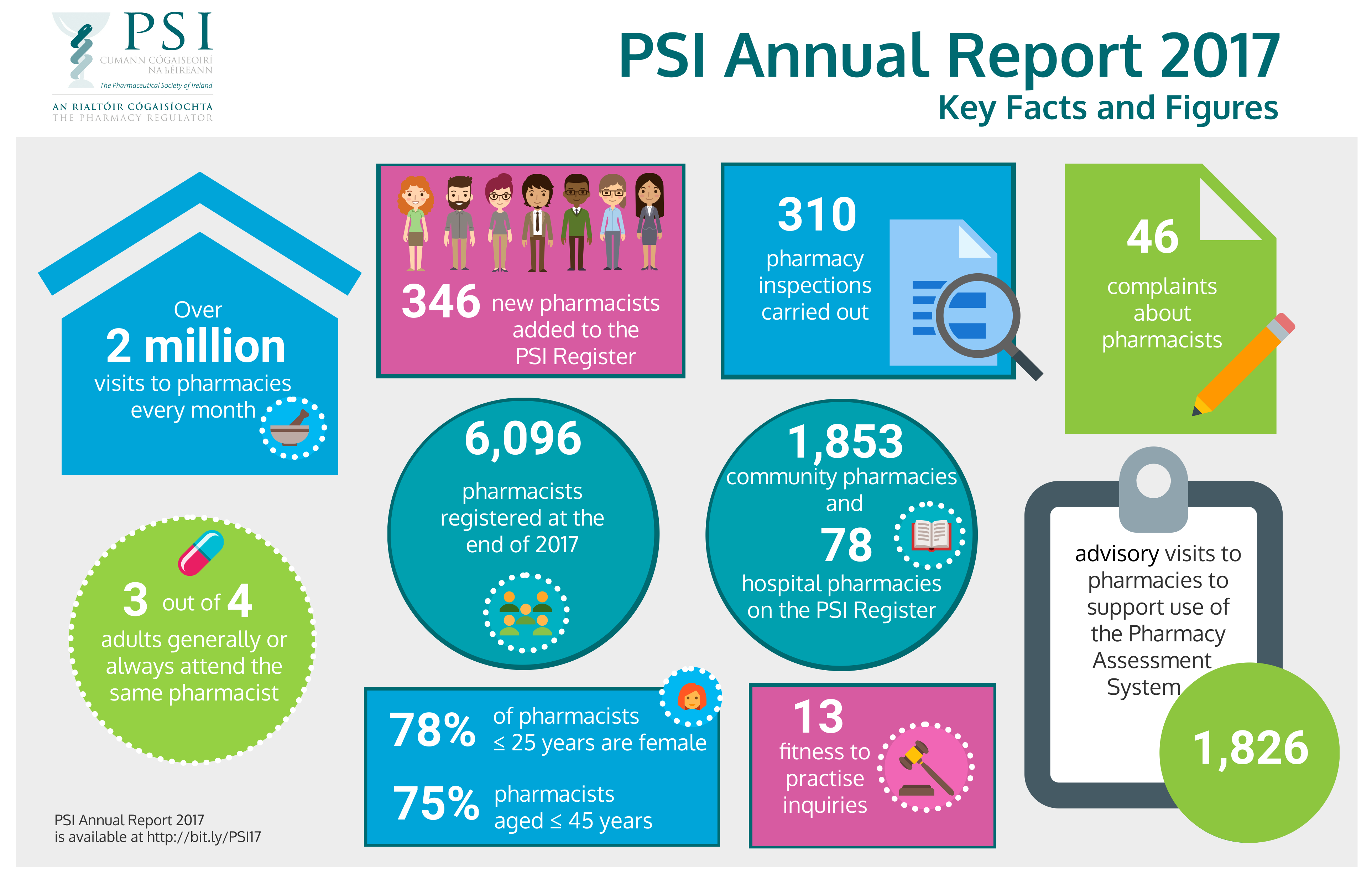 PSI Key Facts and Figures 2017