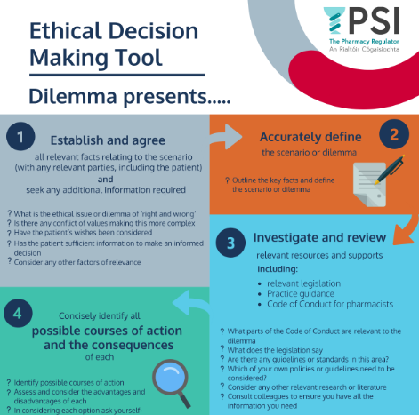 Ethical Decision Making Tool