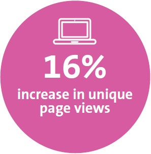 Increase in PSI website page views