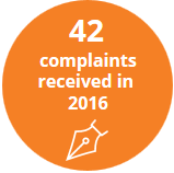 42 complaints recieved