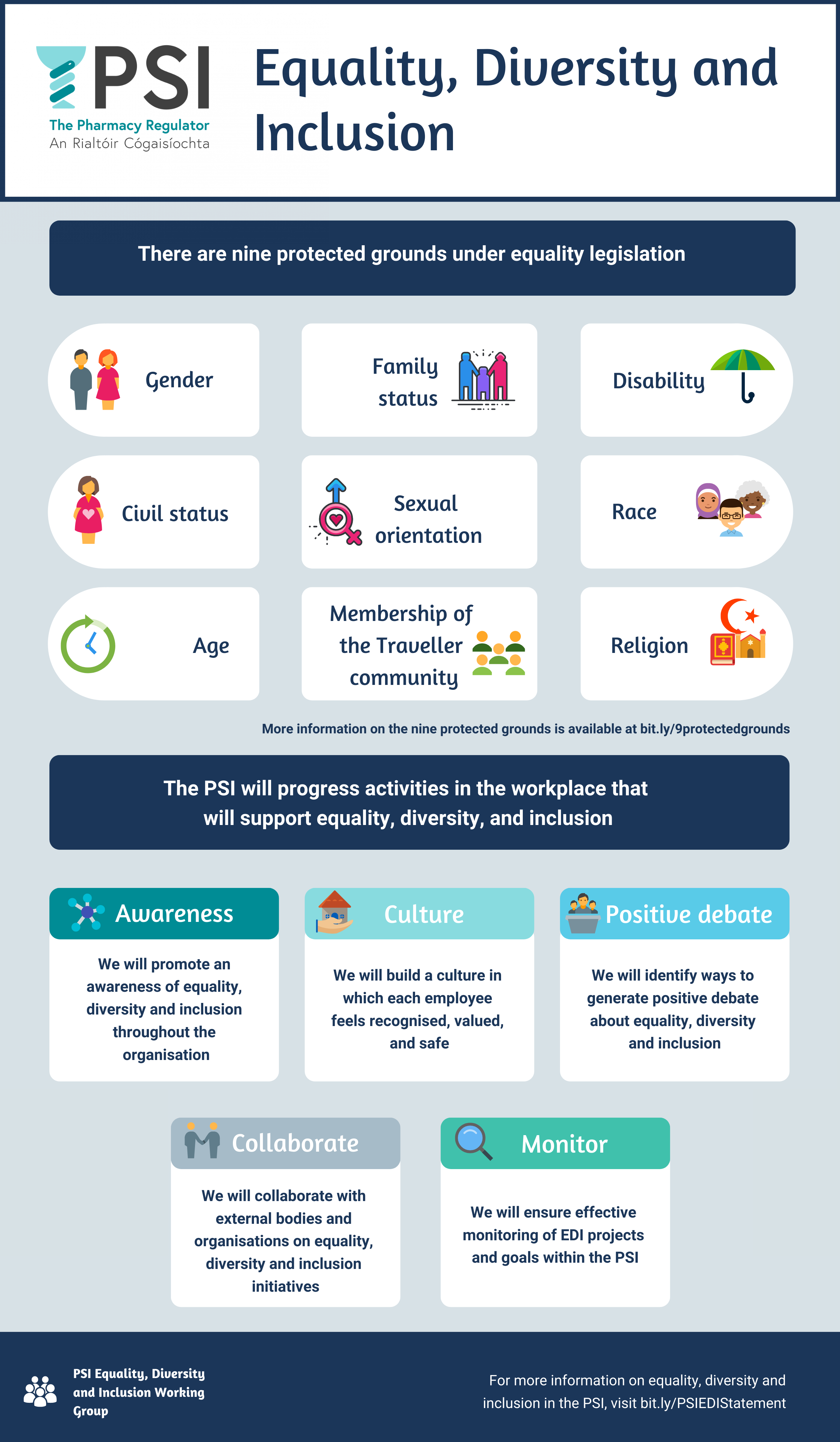 PSI Equality, Diversity and Inclusion Infographic 