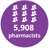 5,908 pharmacist on the PSI Register, 2016