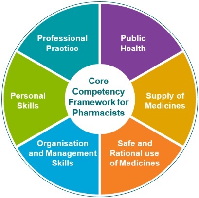 Core Competency Framework