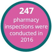 Number of inspections in 2016