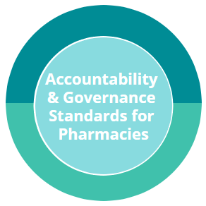 Accountability & Governance Standards for Pharmacies